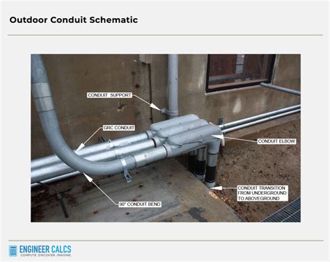 metal conduit in house regulations|electrical conduit inspection guide.